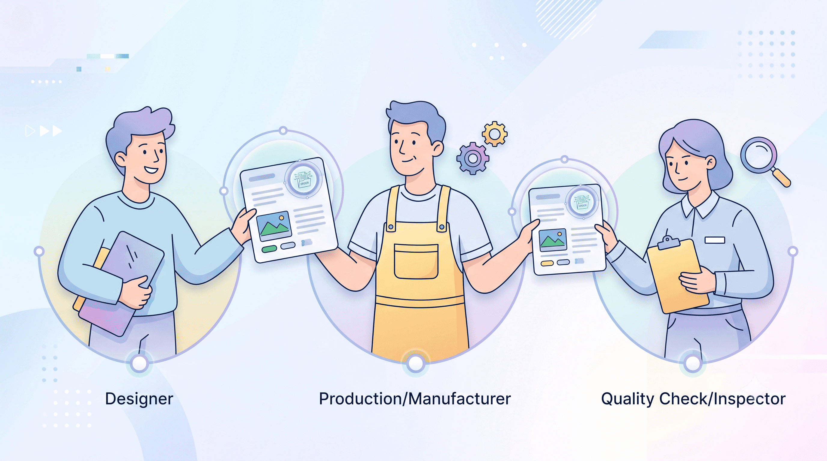 Simplified production workflow showing only the stages a custom product team actually needs