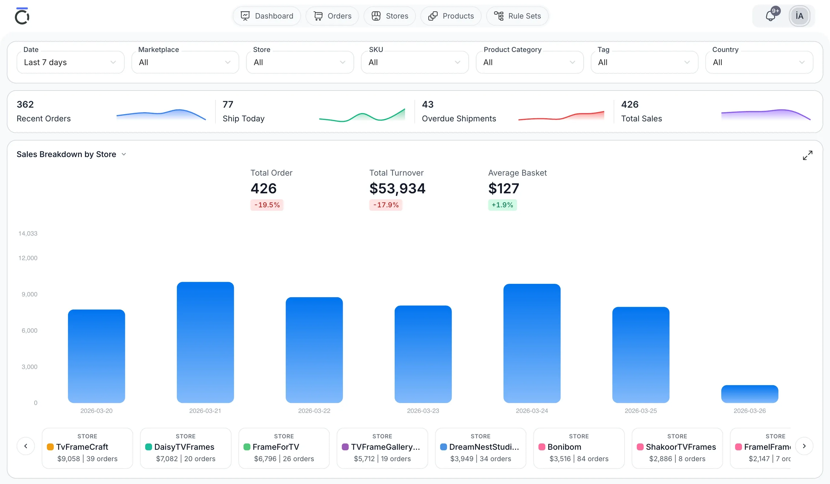 CircleHalo dashboard preview